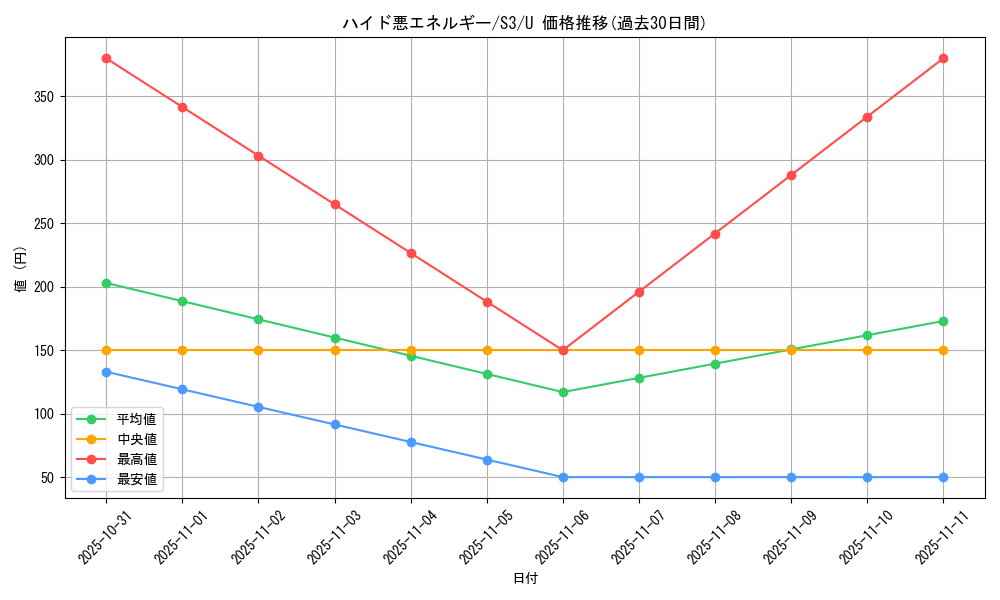 card_40937_series_61314_rarity_65215_graph