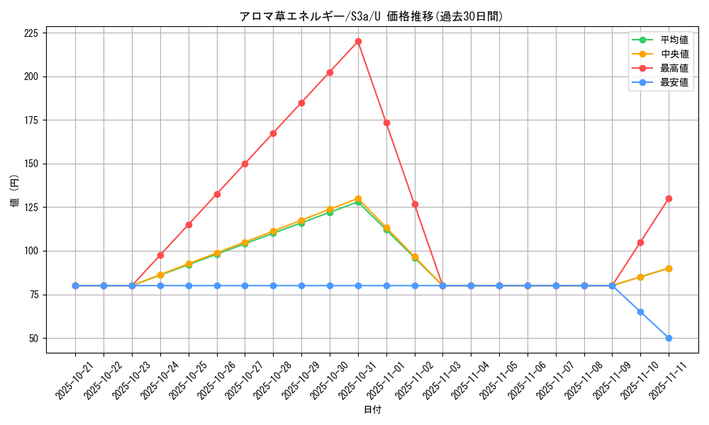 card_41031_series_61315_rarity_65215_graph
