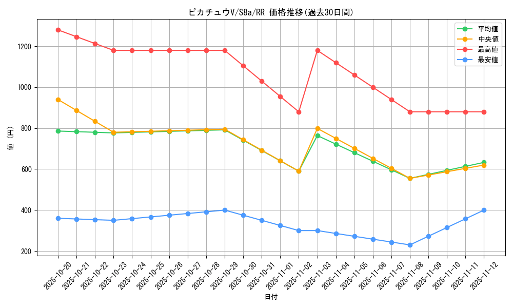card_41118_series_61351_rarity_73311_graph