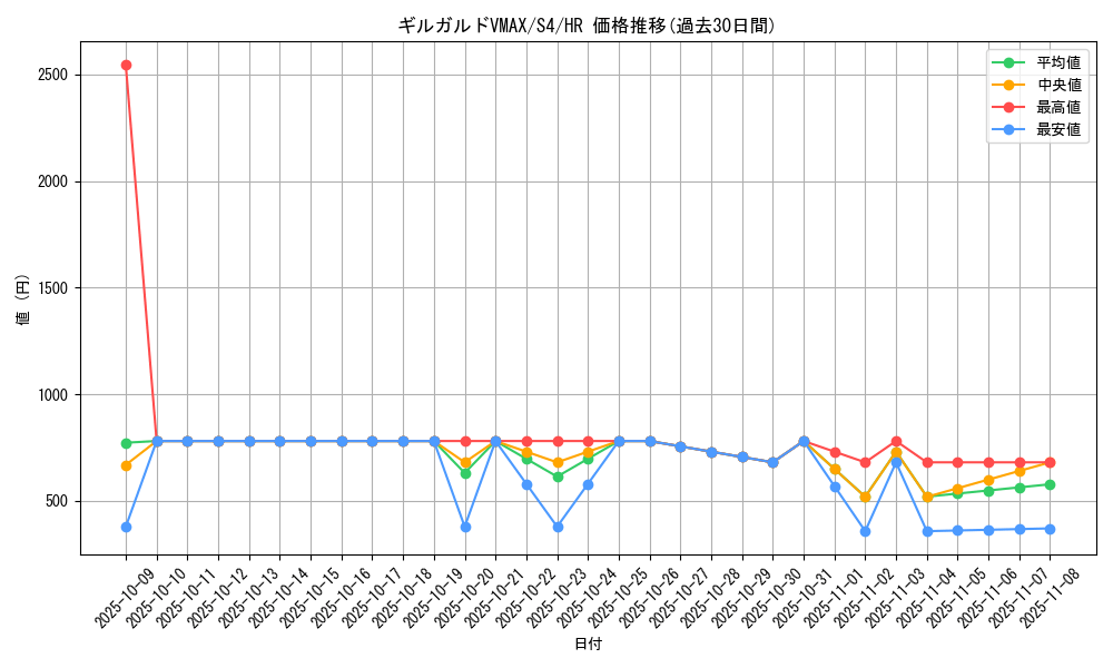 card_41342_series_61325_rarity_77945_graph