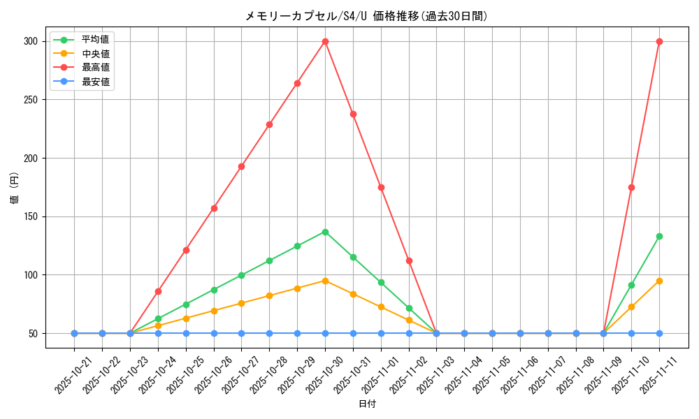 card_41353_series_61325_rarity_65215_graph