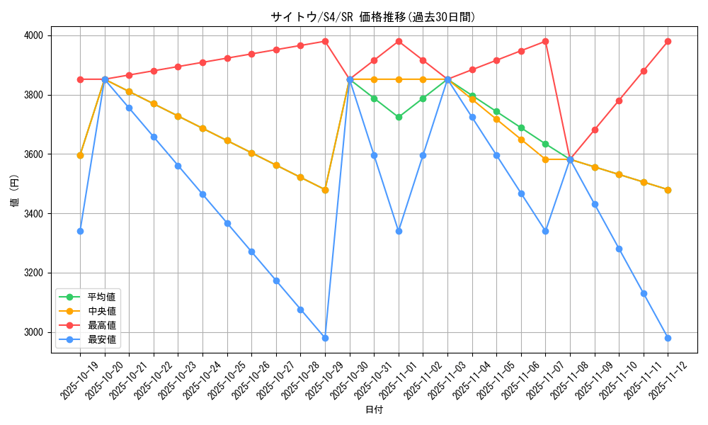 card_41354_series_61325_rarity_71891_graph