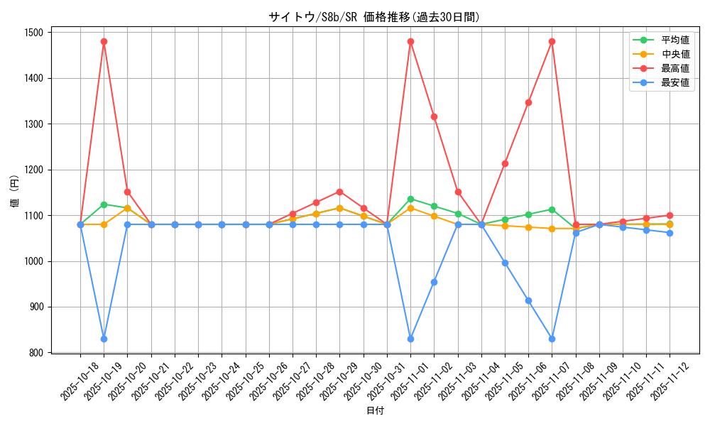 card_41354_series_61353_rarity_71891_graph