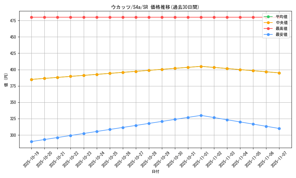card_41577_series_61327_rarity_71891_graph