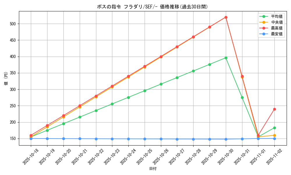 card_41734_series_61328_rarity_95225_graph