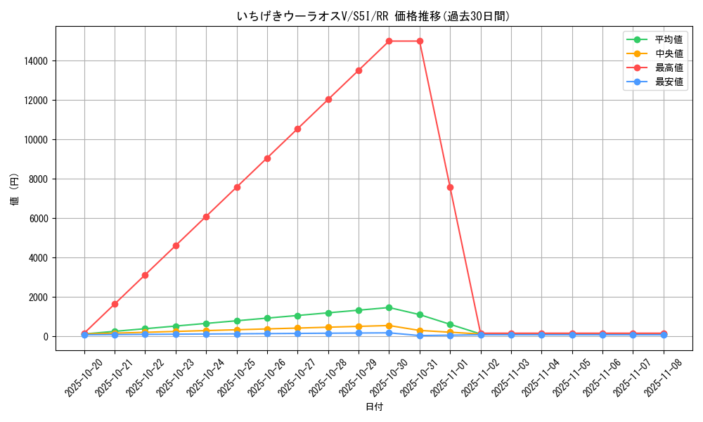 card_41818_series_61331_rarity_73311_graph