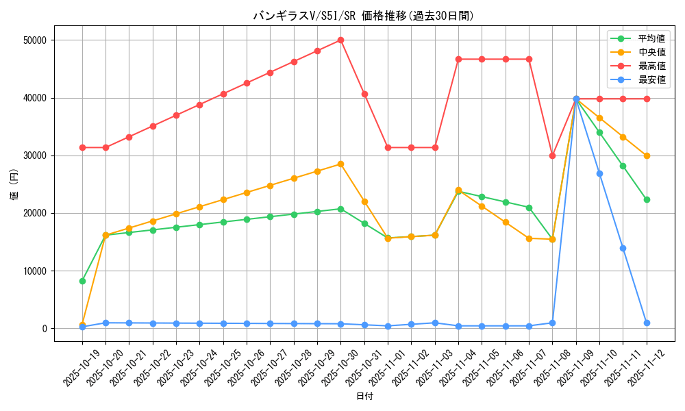 card_41828_series_61331_rarity_71891_graph