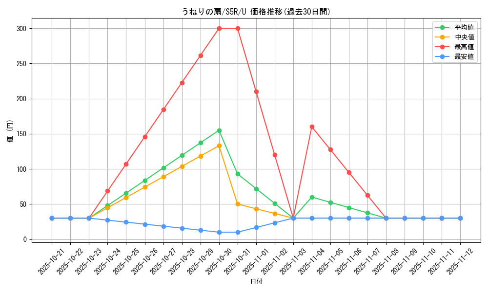card_41934_series_61332_rarity_65215_graph