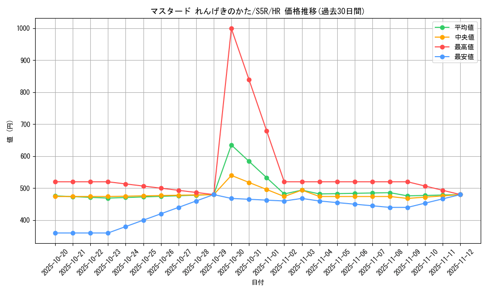 card_41940_series_61332_rarity_77945_graph