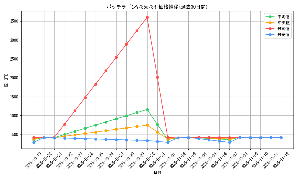 card_42055_series_61335_rarity_71891_graph