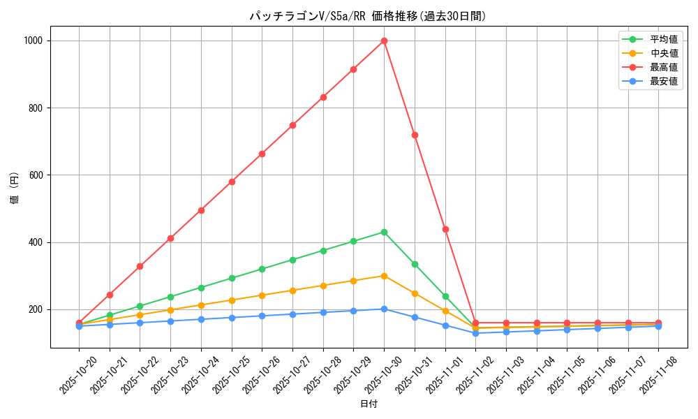 card_42055_series_61335_rarity_73311_graph
