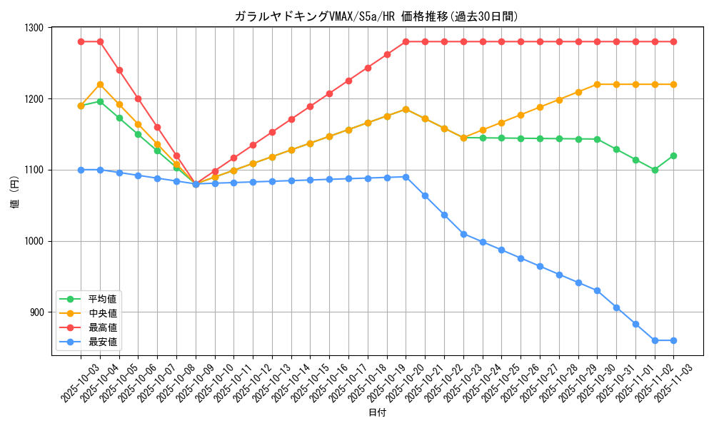 card_42079_series_61335_rarity_77945_graph