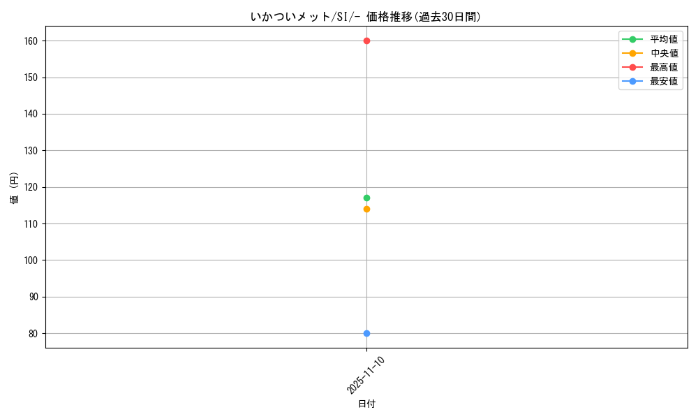 card_42189_series_61354_rarity_95225_graph