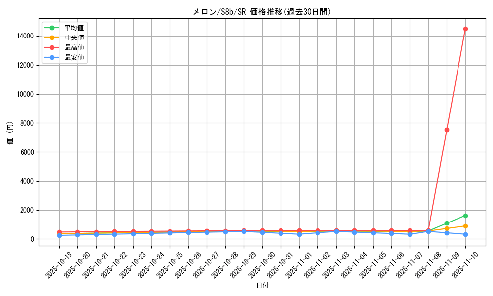 card_42196_series_61353_rarity_71891_graph