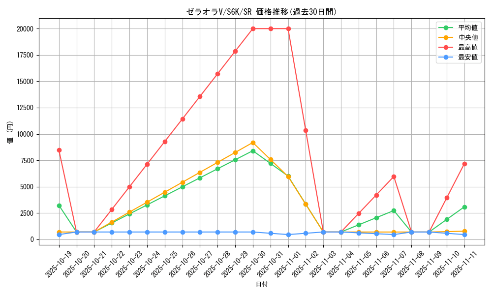 card_42247_series_61337_rarity_71891_graph