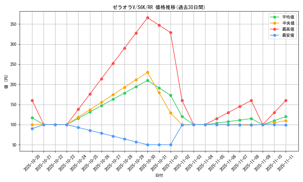 card_42247_series_61337_rarity_73311_graph