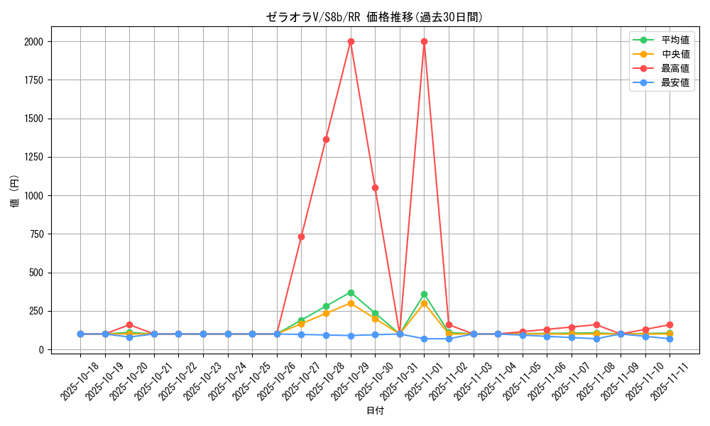 card_42247_series_61353_rarity_73311_graph
