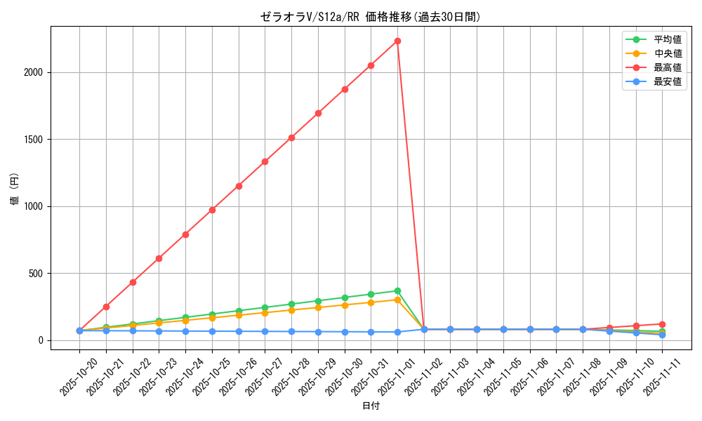 card_42247_series_61372_rarity_73311_graph