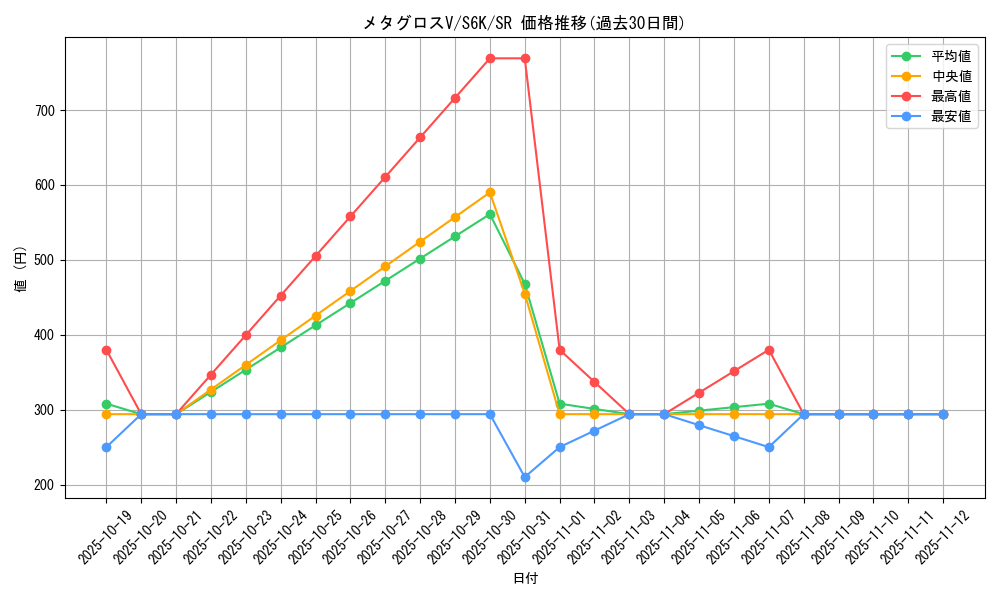 card_42272_series_61337_rarity_71891_graph