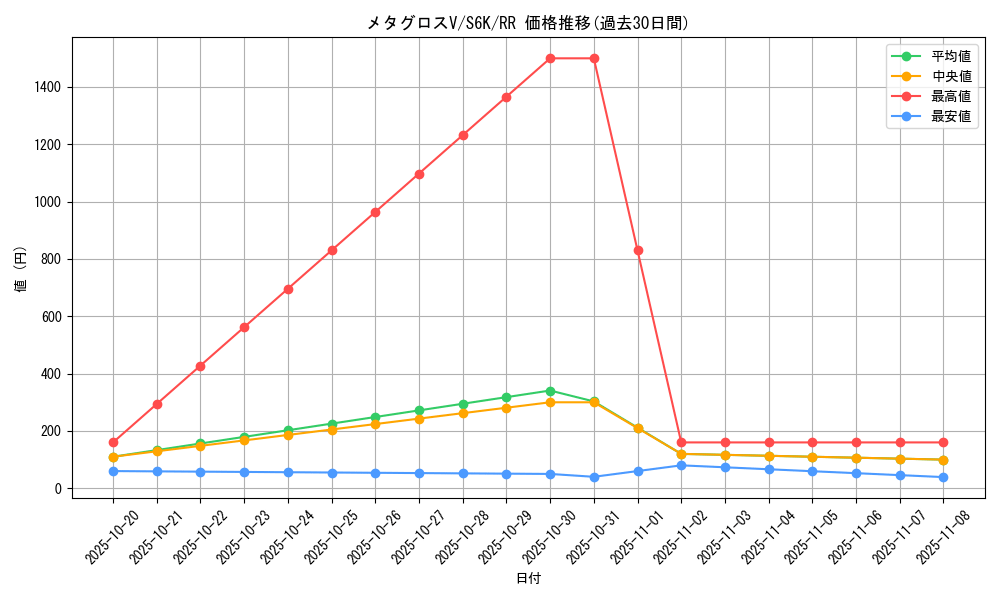 card_42272_series_61337_rarity_73311_graph