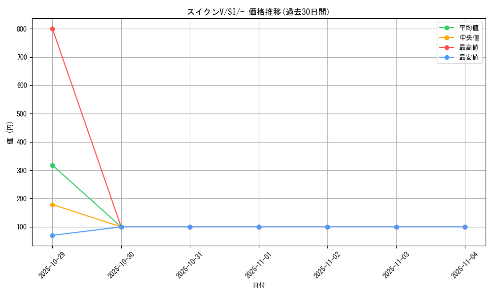 card_42475_series_61354_rarity_95225_graph