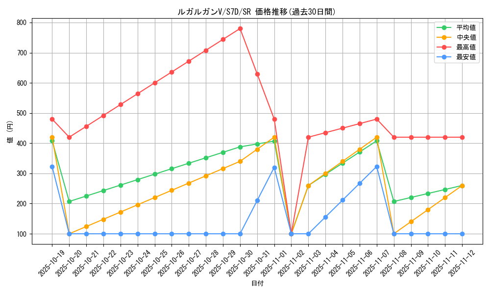 card_42498_series_61343_rarity_71891_graph