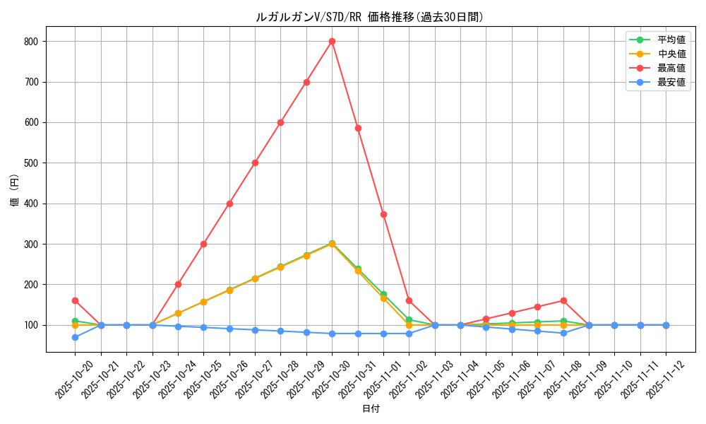 card_42498_series_61343_rarity_73311_graph