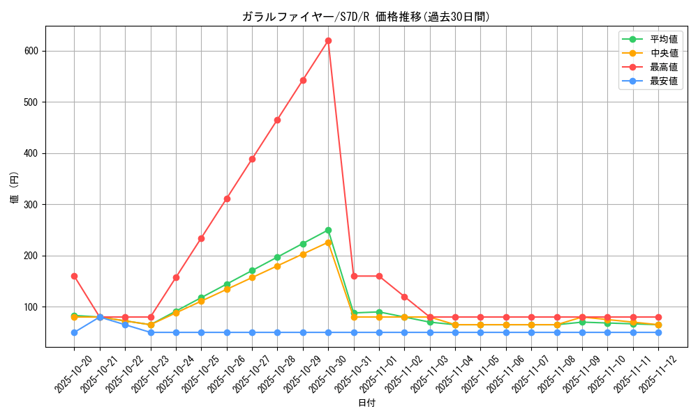 card_42500_series_61343_rarity_65216_graph