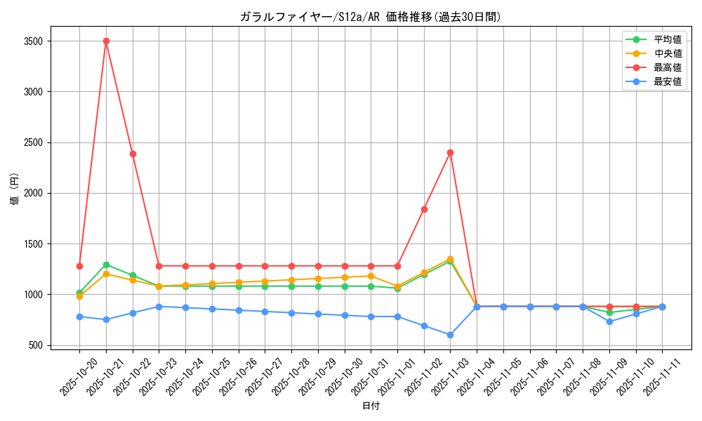 card_42500_series_61372_rarity_86461_graph