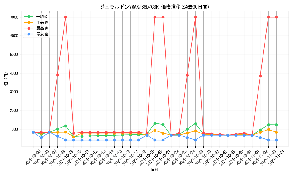 card_42523_series_61353_rarity_84679_graph