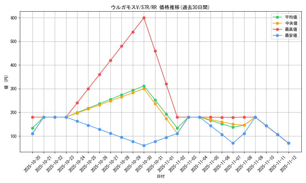 card_42579_series_61344_rarity_73311_graph