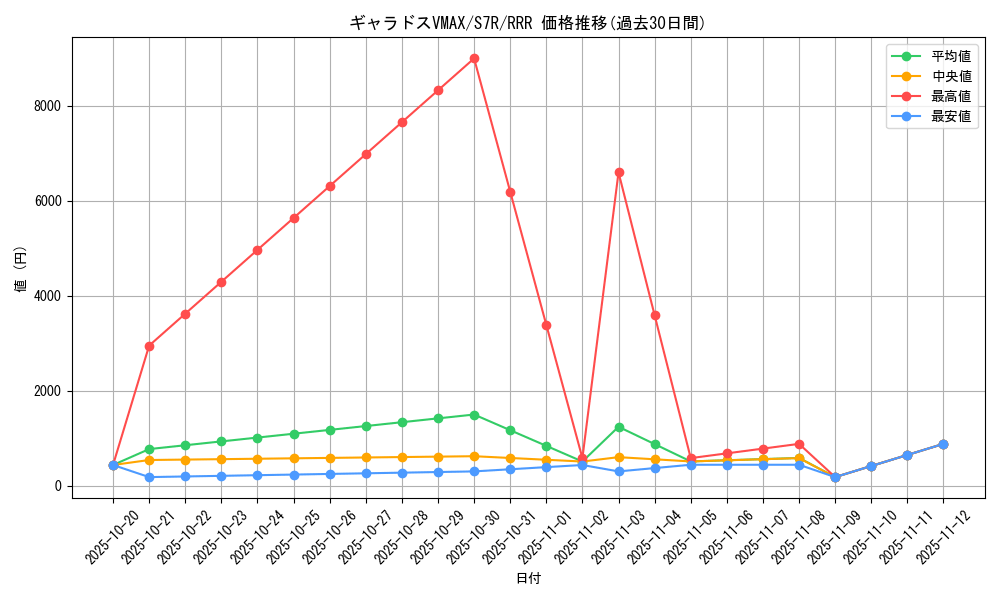 card_42585_series_61344_rarity_81866_graph