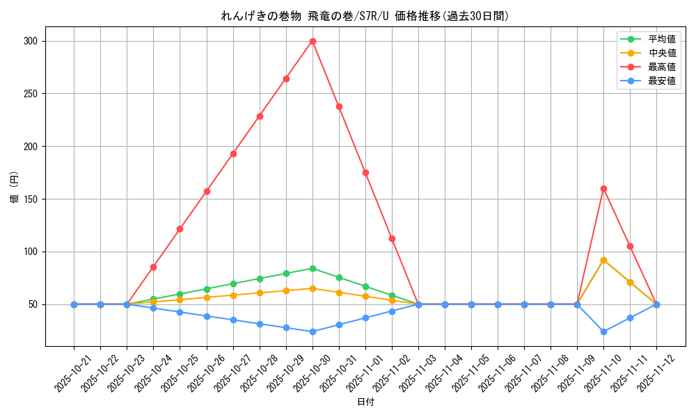 card_42626_series_61344_rarity_65215_graph