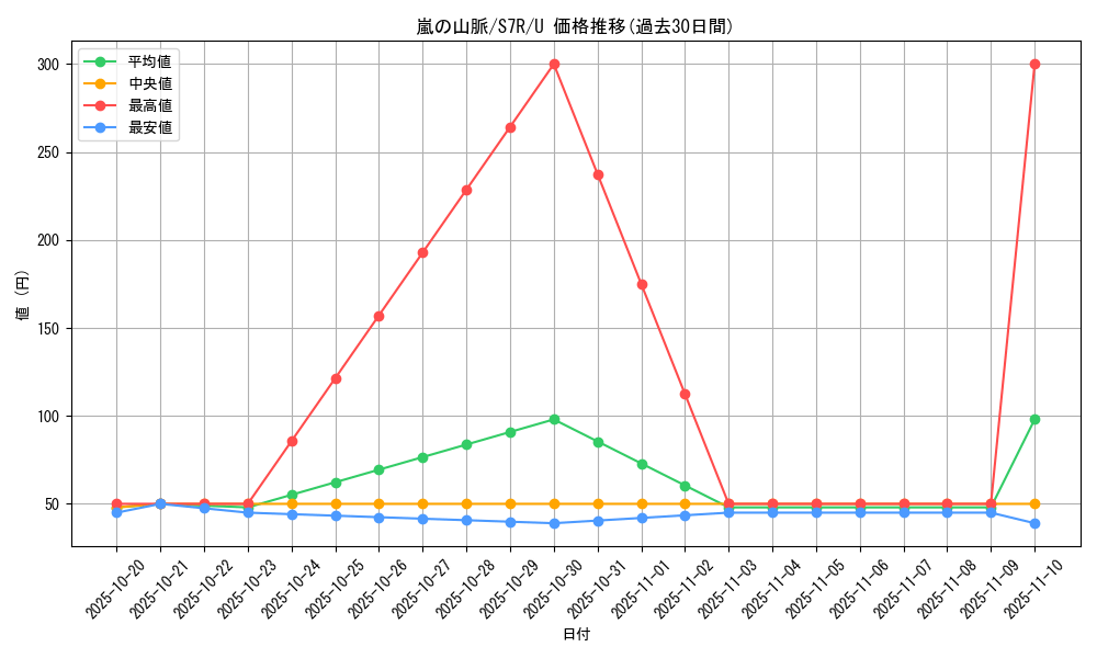card_42630_series_61344_rarity_65215_graph