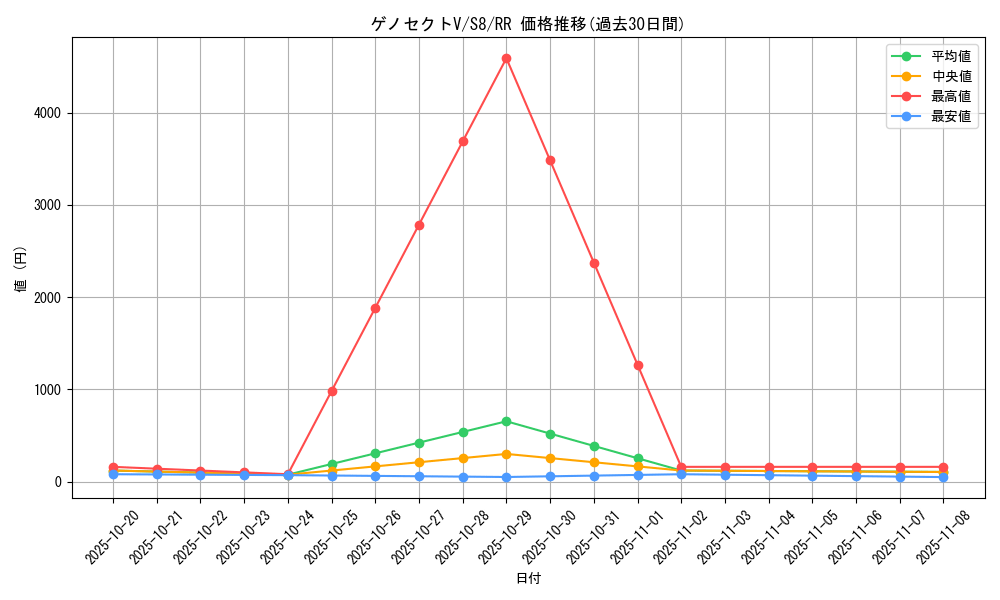 card_42814_series_61350_rarity_73311_graph