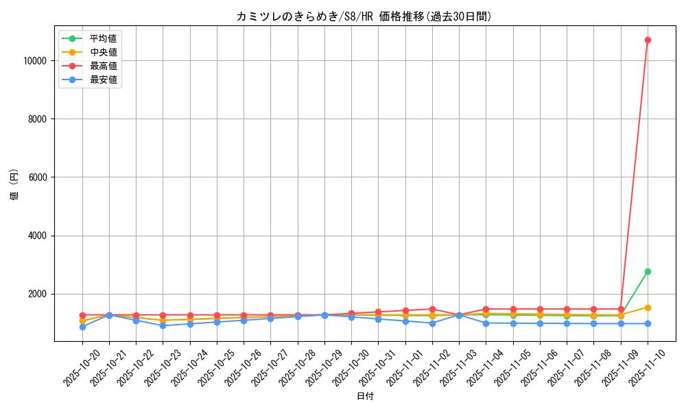 card_42841_series_61350_rarity_77945_graph
