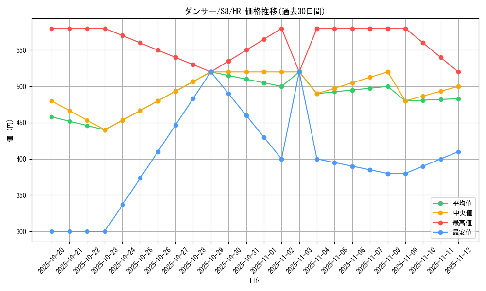 card_42842_series_61350_rarity_77945_graph