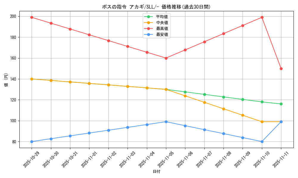card_43622_series_61359_rarity_95225_graph