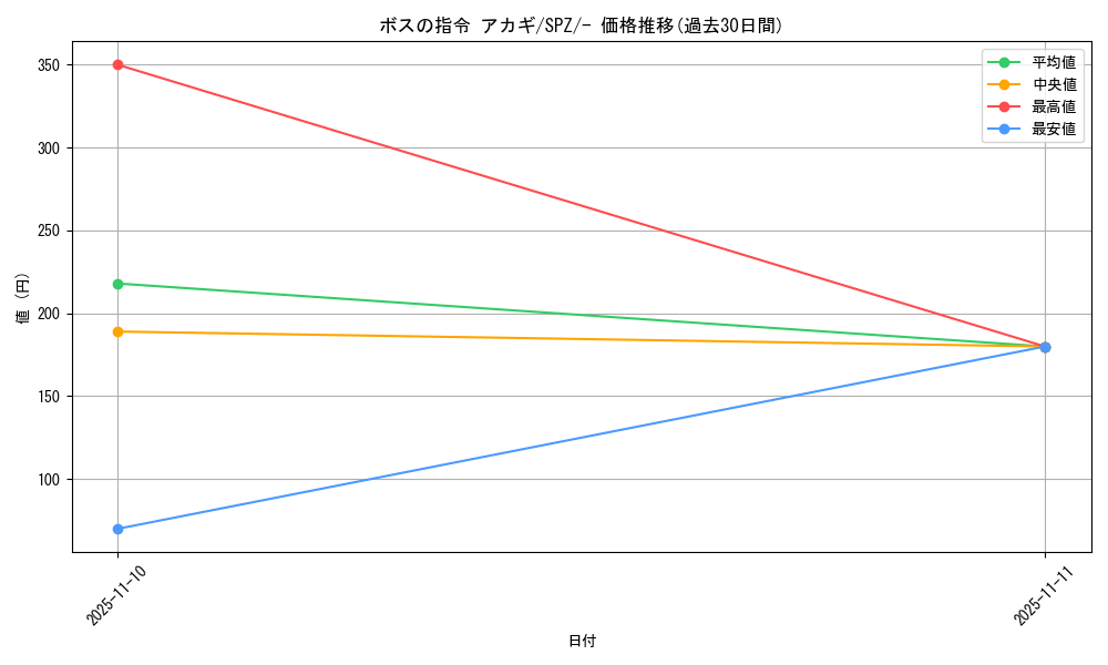 card_43622_series_61366_rarity_95225_graph