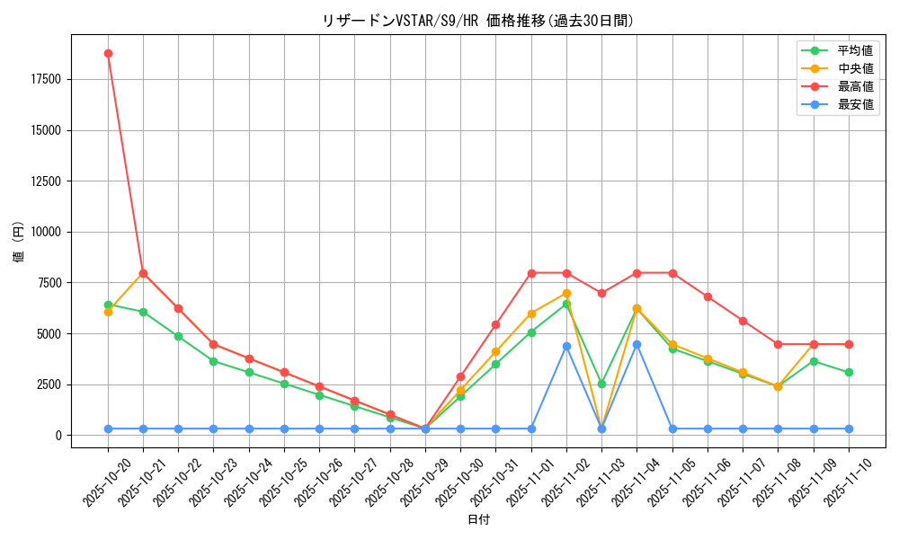 card_43661_series_61355_rarity_77945_graph