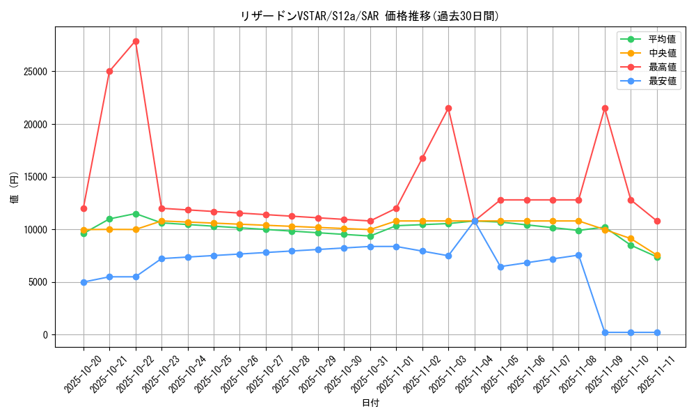 card_43661_series_61372_rarity_86498_graph