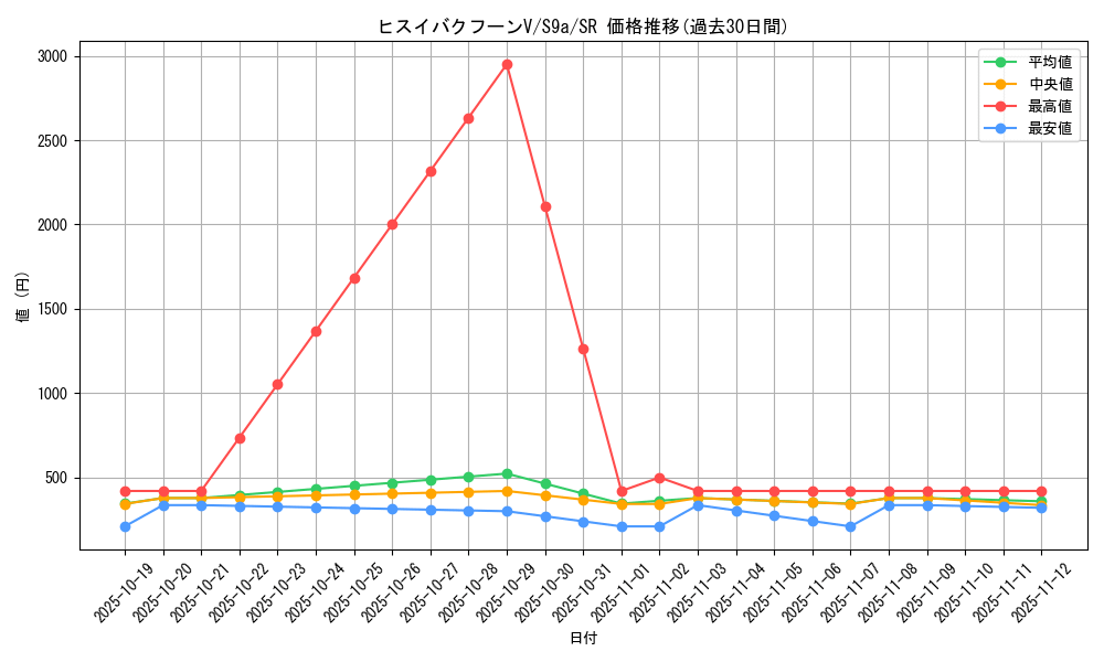 card_43856_series_61358_rarity_71891_graph