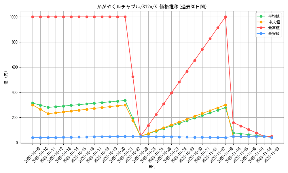 card_43871_series_61372_rarity_85374_graph