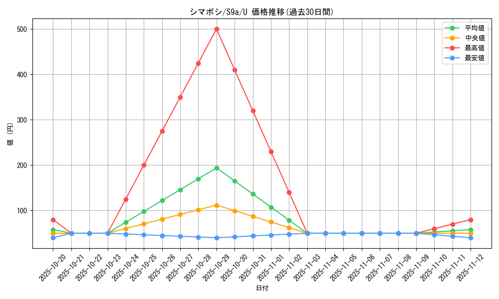 card_43892_series_61358_rarity_65215_graph