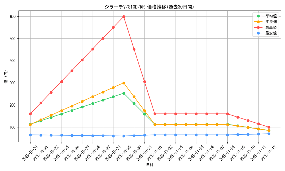 card_43989_series_61361_rarity_73311_graph