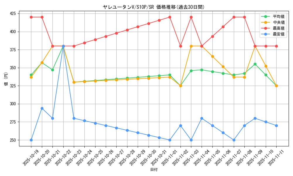 card_44110_series_61362_rarity_71891_graph