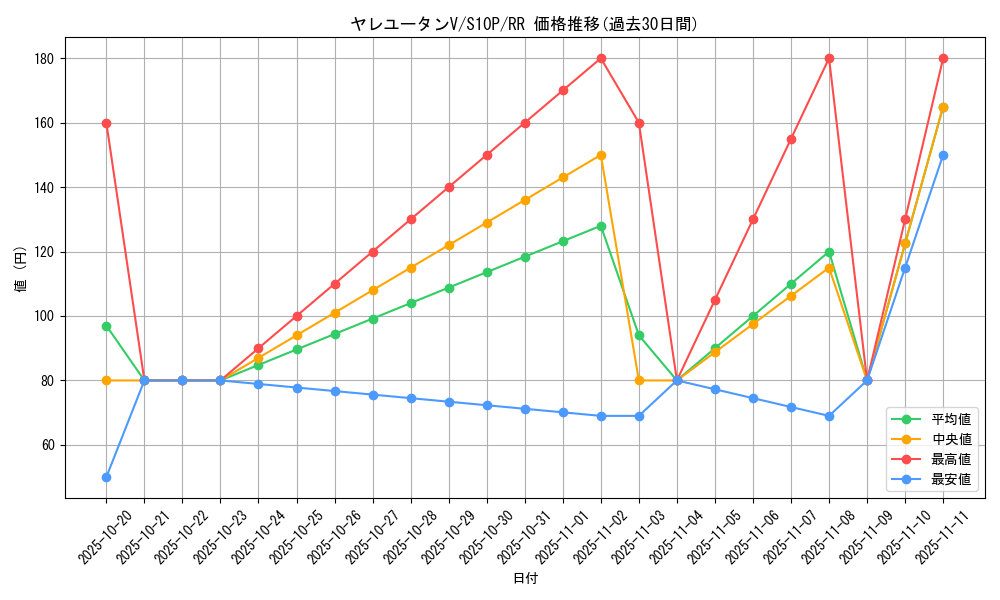 card_44110_series_61362_rarity_73311_graph