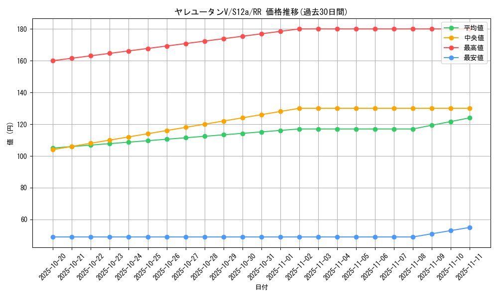 card_44110_series_61372_rarity_73311_graph