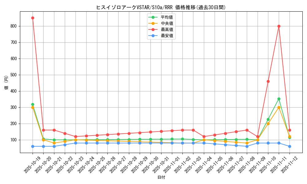 card_44202_series_61363_rarity_81866_graph