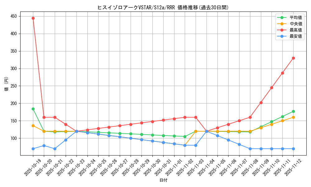 card_44202_series_61372_rarity_81866_graph